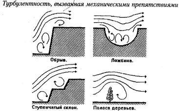 Turbulență - stadopedia