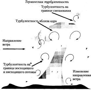 Turbulență - stadopedia