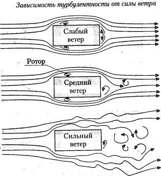 Turbulență - stadopedia