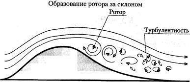 Turbulență - stadopedia