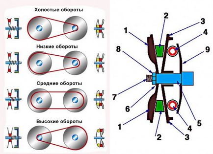 Тюнінг варіатора квадроцикла - заміна важків