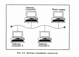 Видалення brontok-a