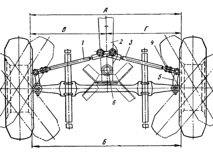 Unghiuri de aliniere a roților, concepte de bază