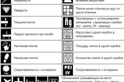 Укладання плитки на підлогу своїми руками вибір матеріалу і способу укладання (відео)