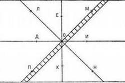 Plasarea plăcilor pe podea cu propriile mâini alegerea materialului și a modului de așezare (video)