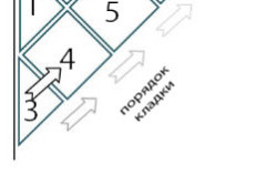 Укладання плитки на підлогу своїми руками вибір матеріалу і способу укладання (відео)