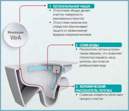 WC Vitra vásárlói vélemények és szakemberek a cég termékeinek Vitra