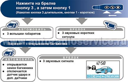 Управління каналами - установка автосигналізацій starline b9 dialog