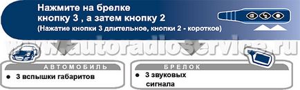 Управління каналами - установка автосигналізацій starline b9 dialog