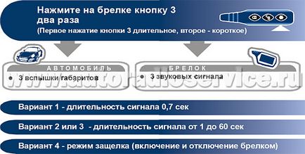 Управління каналами - установка автосигналізацій starline b9 dialog