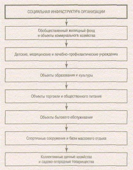 Управління соціальним розвитком - студопедія