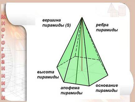 Lectia de desen - corpuri geometrice