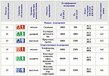 Умови та термін експлуатації ламінату