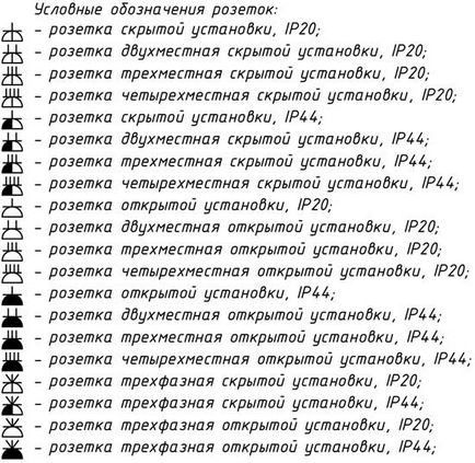 Умовні позначення вимикачів і розеток, проектування електропостачання