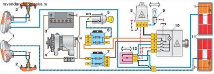 Instalarea unei alarme pentru VAZ 2101 și modificările acestora, platforma de conținut