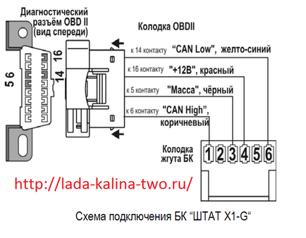 Instalarea bk personalului x1-g pe un nou fret al lui Kalin 2 - un fret de viburnum