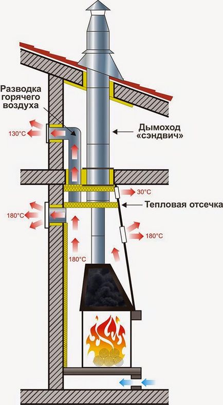 Установка камінної топки - влаштування основи, монтаж конструкції і облицювання