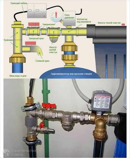 Instalarea stației de pompare de către propriile mâini - schema de instalare a stației de pompare