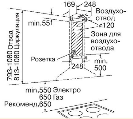 Установка витяжки на кухні своїми руками правила монтажу