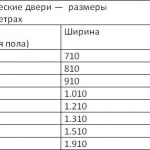 Montarea ușii din față într-un zid de cărămidă cu propriile mâini