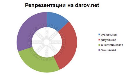 Eliminați conflictele interne