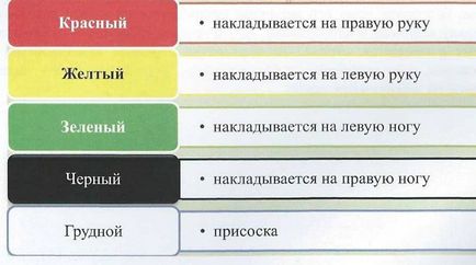 A készülék elektrokardiográfiás készülékek és EKG