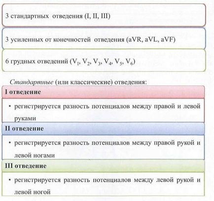 Dispozitiv de aparate electrocardiografice și înregistrarea ecg