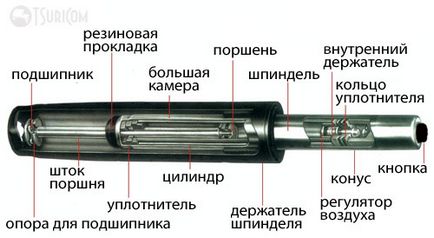 Пристрій газліфта, як працює газлифт, ремонт газліфта