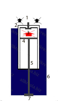 Încălzire cu gaz, lift cu gaz, repararea liftului cu gaz