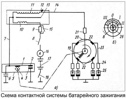 Обладнання контактної системи батарейного запалювання