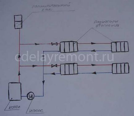 Dispozitiv de încălzire într-o casă privată