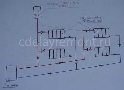 Dispozitiv de încălzire într-o casă privată