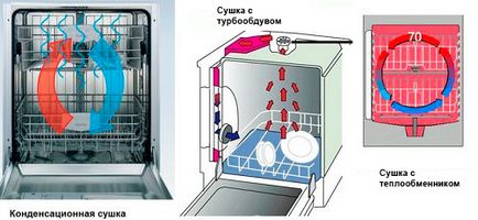 Пристрій посудомийної машини bosch, електролюкс, Індезіт