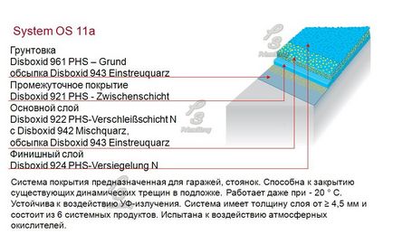 Dispozitivul de podele moderne de parcare în Moscova