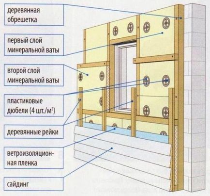 Утеплення цегляного будинку зовні пінополістиролом під сайдинг