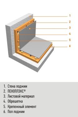 Un încălzitor pentru instrucțiunile video de instalare a balustradelor de către propriile mâini, pe care să le folosiți la instalare