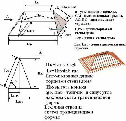 Acoperișul și caracteristicile caracteristice ale structurii construcției sale