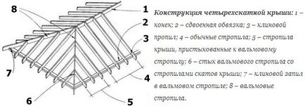 Вальмовая дах і характерні особливості пристрою її конструкції