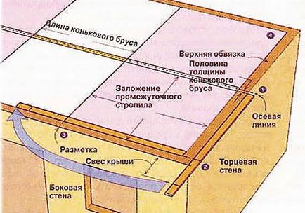 Acoperișul și caracteristicile caracteristice ale structurii construcției sale