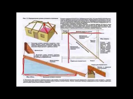 Acoperișul și caracteristicile caracteristice ale structurii construcției sale