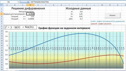 Vba - exemple de probleme - metoda rung-kutta pentru rezolvarea ecuațiilor diferențiale