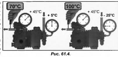 Care este diferența dintre compresoarele de presiune ridicată (np), medie (mp) și joasă (Bp)