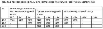 Care este diferența dintre compresoarele de presiune ridicată (np), medie (mp) și joasă (Bp)