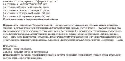 Великий піст 2015 початок і кінець, правила, календар правильного харчування