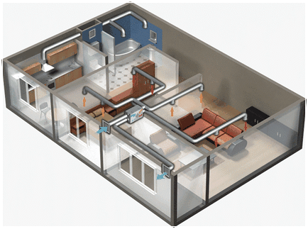 Ventilarea într-un apartament în bucătărie - dispozitiv, proiectare, instalare (video)