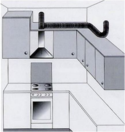 Вентиляція в квартирі на кухні - пристрій, конструкція, монтаж (відео)