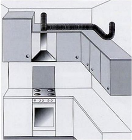 Ventilarea într-un apartament în bucătărie - dispozitiv, proiectare, instalare (video)