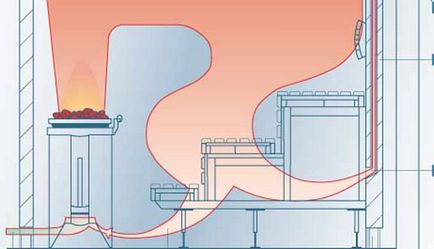 Ventilarea în saună, pe care circuitul să-l alegeți și modul de montare