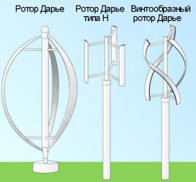 A szélenergia a ház típusok előnyeit és hátrányait (méltóság) A szélenergia a ház típusok előnyei és hátrányai