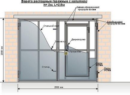 Alegeți dimensiunile ușilor de garaj